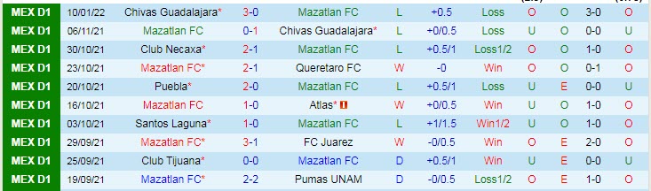 Phân tích kèo hiệp 1 Mazatlan vs Toluca, 8h ngày 22/1 - Ảnh 1