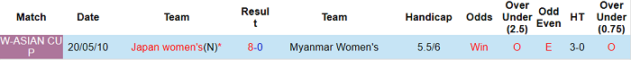 Phân tích kèo hiệp 1 nữ Nhật Bản vs nữ Myanmar, 15h ngày 21/1 - Ảnh 3