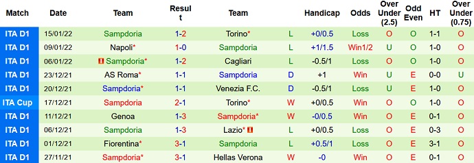 Soi kèo phạt góc Juventus vs Sampdoria, 3h00 ngày 19/1 - Ảnh 4