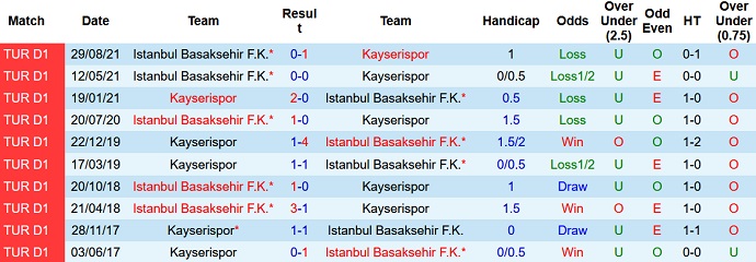 Soi kèo phạt góc Kayserispor vs Istanbul Basaksehir, 21h00 ngày 19/1 - Ảnh 4