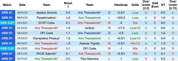 Nhận định, soi kèo Aris Thessaloniki vs Lamia, 2h30 ngày 21/1 - Ảnh 2