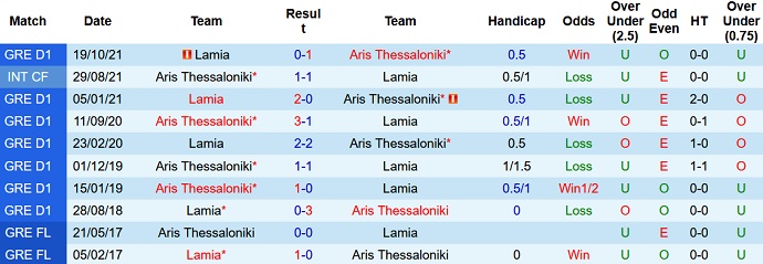 Nhận định, soi kèo Aris Thessaloniki vs Lamia, 2h30 ngày 21/1 - Ảnh 3