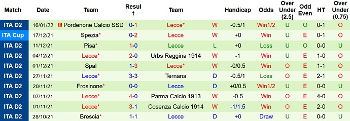 Nhận định, soi kèo AS Roma vs Lecce, 3h00 ngày 21/1 - Ảnh 4