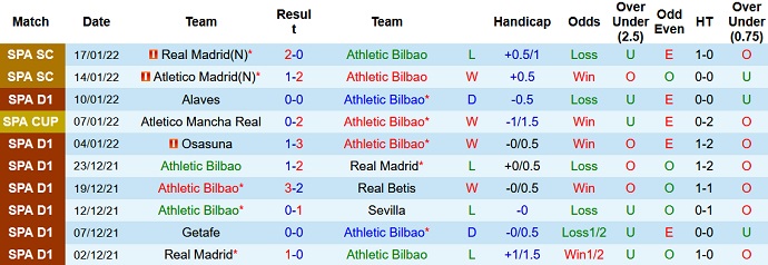 Nhận định, soi kèo Athletic Bilbao vs Barcelona, 3h30 ngày 21/1 - Ảnh 2