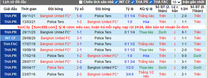 Nhận định, soi kèo Bangkok vs Police Tero, 18h00 ngày 19/1 - Ảnh 3