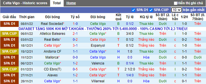 Nhận định, soi kèo Celta Vigo vs Osasuna, 1h00 ngày 20/1 - Ảnh 1