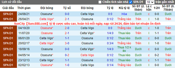 Nhận định, soi kèo Celta Vigo vs Osasuna, 1h00 ngày 20/1 - Ảnh 4