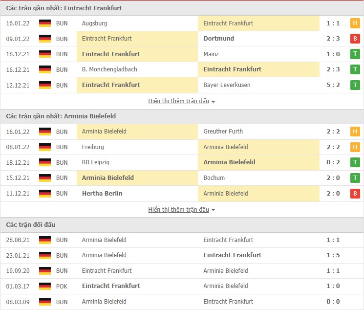 Nhận định, soi kèo Eintracht Frankfurt vs Arminia Bielefeld, 02h30 ngày 22/01 - Ảnh 2