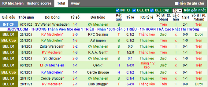 Nhận định, soi kèo Genk vs Mechelen, 2h45 ngày 20/1 - Ảnh 2