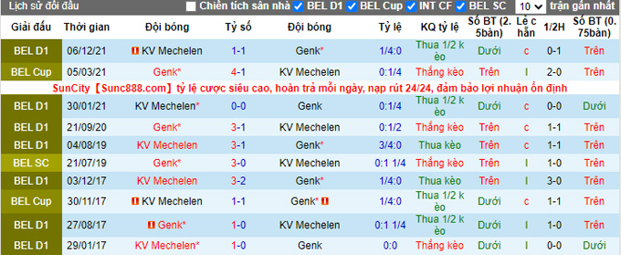 Nhận định, soi kèo Genk vs Mechelen, 2h45 ngày 20/1 - Ảnh 3