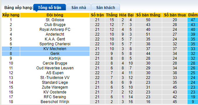 Nhận định, soi kèo Genk vs Mechelen, 2h45 ngày 20/1 - Ảnh 4