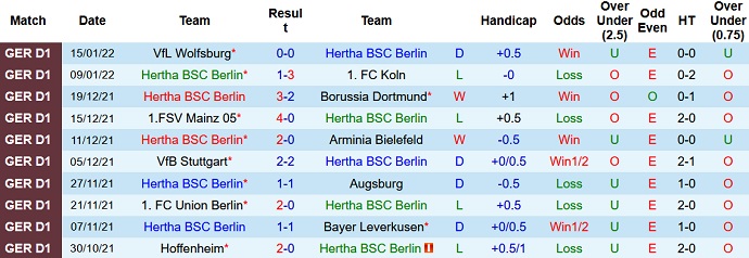 Nhận định, soi kèo Hertha Berlin vs Union Berlin, 2h45 ngày 20/1 - Ảnh 2