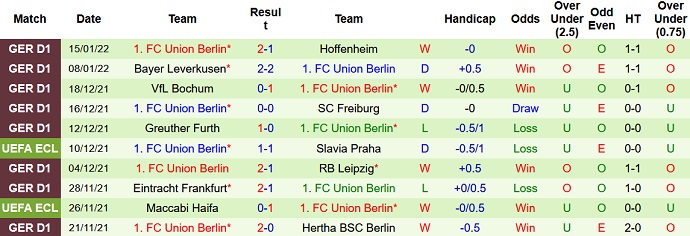 Nhận định, soi kèo Hertha Berlin vs Union Berlin, 2h45 ngày 20/1 - Ảnh 4