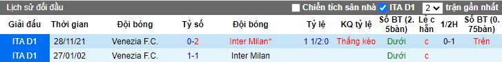 Nhận định, soi kèo Inter Milan vs Venezia, 0h ngày 23/1 - Ảnh 3