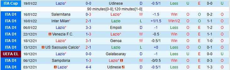 Nhận định, soi kèo Lazio vs Atalanta, 2h45 ngày 23/1 - Ảnh 1