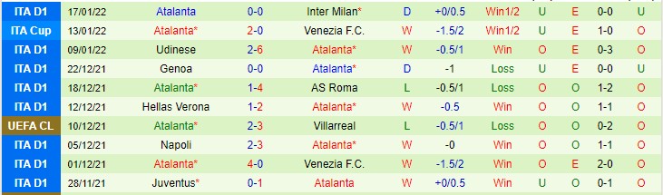 Nhận định, soi kèo Lazio vs Atalanta, 2h45 ngày 23/1 - Ảnh 2