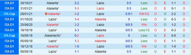 Nhận định, soi kèo Lazio vs Atalanta, 2h45 ngày 23/1 - Ảnh 3