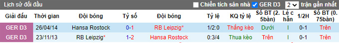 Nhận định, soi kèo Leipzig vs Hansa Rostock, 0h30 ngày 20/1 - Ảnh 3