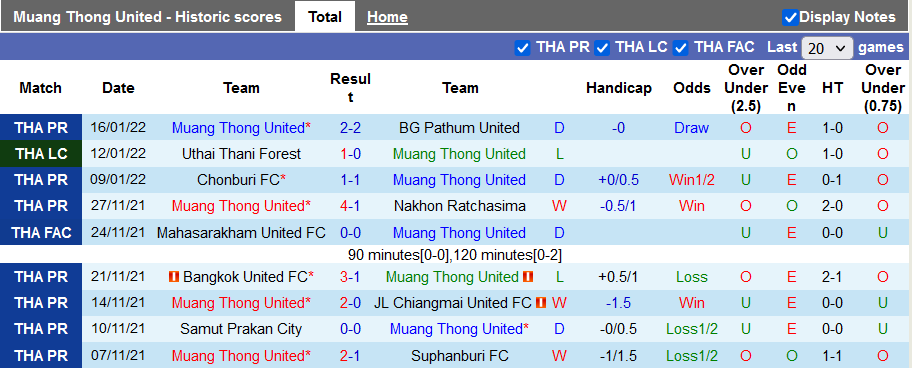 Nhận định, soi kèo Muang Thong vs Uthai Thani, 18h ngày 19/1 - Ảnh 1