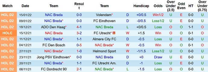 Nhận định, soi kèo NAC Breda vs PEC Zwolle, 2h00 ngày 20/1 - Ảnh 2