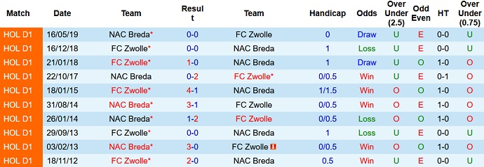 Nhận định, soi kèo NAC Breda vs PEC Zwolle, 2h00 ngày 20/1 - Ảnh 3