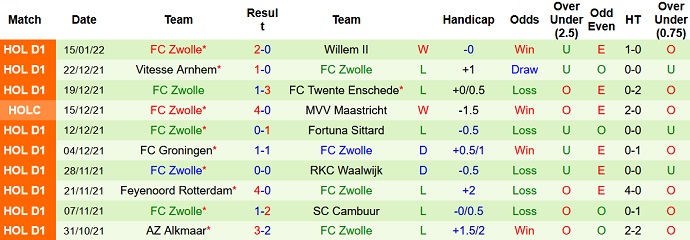 Nhận định, soi kèo NAC Breda vs PEC Zwolle, 2h00 ngày 20/1 - Ảnh 4