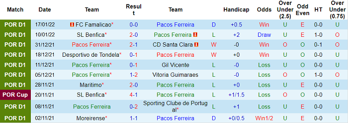 Nhận định, soi kèo Pacos Ferreira vs Boavista, 4h15 ngày 22/1 - Ảnh 1