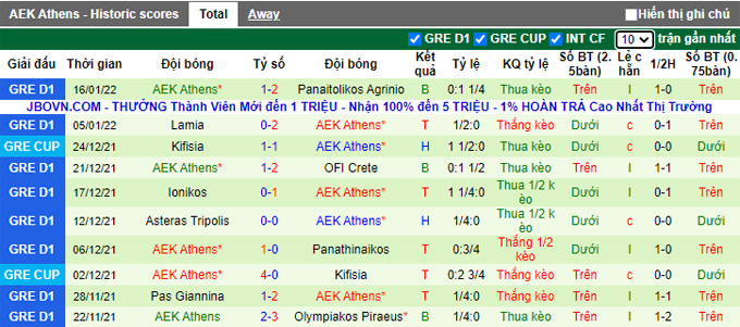 Nhận định, soi kèo PAOK vs AEK Athens, 0h00 ngày 20/1 - Ảnh 2