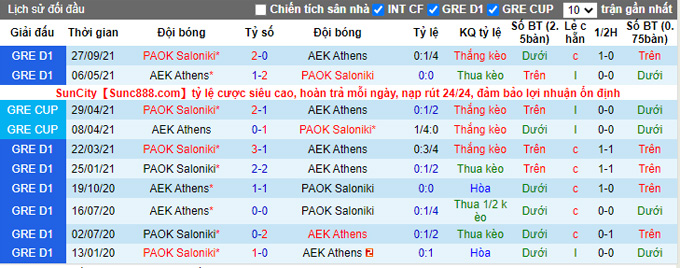 Nhận định, soi kèo PAOK vs AEK Athens, 0h00 ngày 20/1 - Ảnh 3