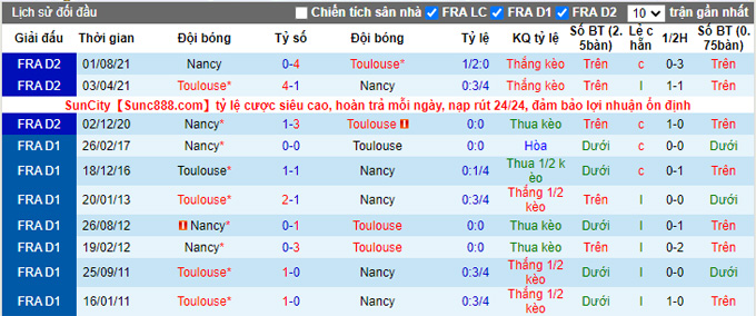 Nhận định, soi kèo Toulouse vs Nancy, 1h00 ngày 20/1 - Ảnh 3