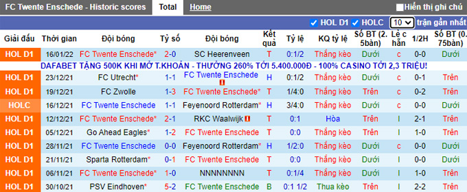 Nhận định, soi kèo Twente vs AZ, 3h00 ngày 20/1 - Ảnh 1