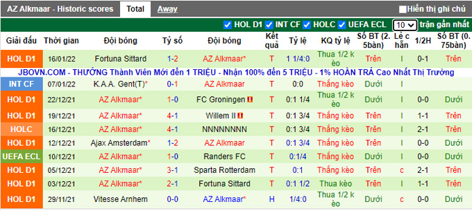 Nhận định, soi kèo Twente vs AZ, 3h00 ngày 20/1 - Ảnh 2