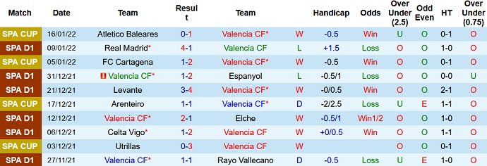 Nhận định, soi kèo Valencia vs Sevilla, 3h30 ngày 20/1 - Ảnh 3