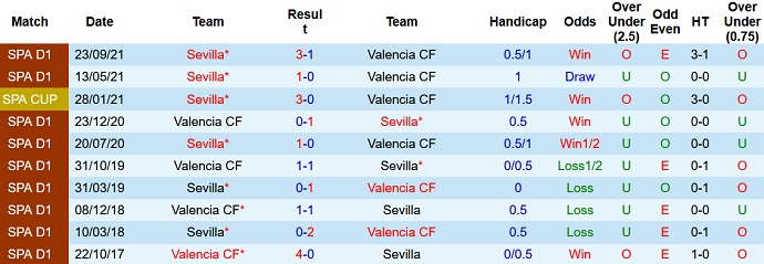 Nhận định, soi kèo Valencia vs Sevilla, 3h30 ngày 20/1 - Ảnh 4