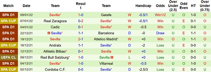 Nhận định, soi kèo Valencia vs Sevilla, 3h30 ngày 20/1 - Ảnh 5