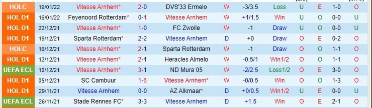 Nhận định, soi kèo Vitesse vs Groningen, 0h45 ngày 23/1 - Ảnh 1