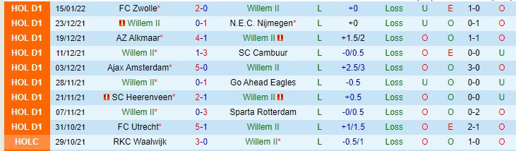 Nhận định, soi kèo Willem II vs Twente, 3h ngày 23/1 - Ảnh 1