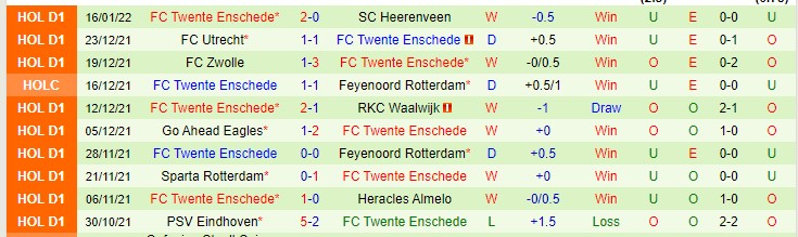 Nhận định, soi kèo Willem II vs Twente, 3h ngày 23/1 - Ảnh 2
