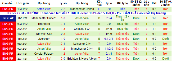 Soi bảng dự đoán tỷ số chính xác Everton vs Aston Villa, 19h30 ngày 22/1 - Ảnh 3