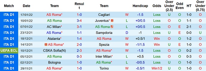 Tên chuyên gia dự đoán Roma vs Lecce, 3h ngày 21/1 - Ảnh 2