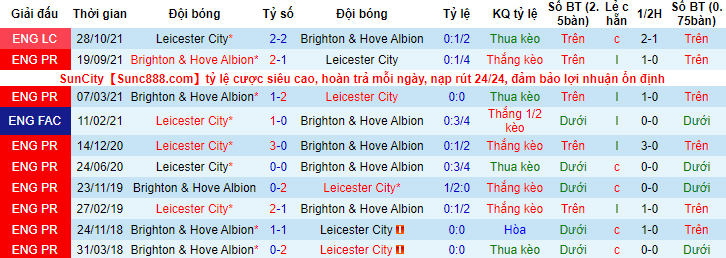 Đại bàng tiên tri dự đoán Leicester vs Brighton, 21h ngày 23/1 - Ảnh 4