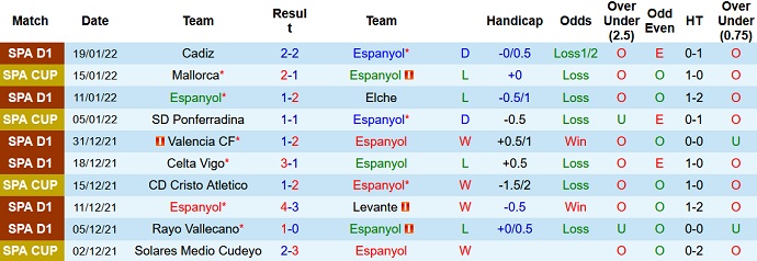 Juan Ignacio Lechuga dự đoán Espanyol vs Betis, 3h00 ngày 22/1 - Ảnh 3