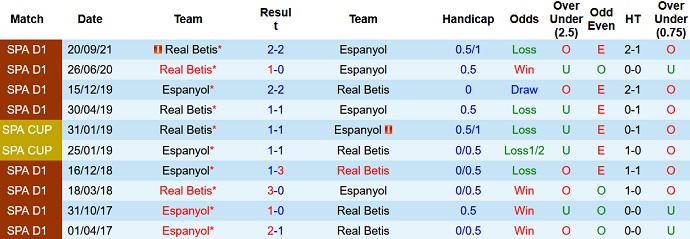 Juan Ignacio Lechuga dự đoán Espanyol vs Betis, 3h00 ngày 22/1 - Ảnh 4