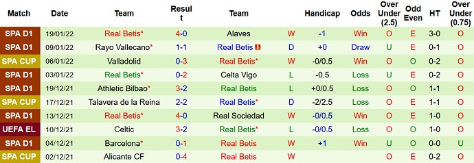 Juan Ignacio Lechuga dự đoán Espanyol vs Betis, 3h00 ngày 22/1 - Ảnh 5