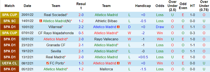 Nhận định, soi kèo Atletico Madrid vs Valencia, 3h ngày 23/1 - Ảnh 1
