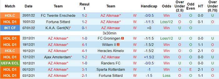 Nhận định, soi kèo AZ Alkmaar vs Cambuur, 2h ngày 23/1 - Ảnh 1