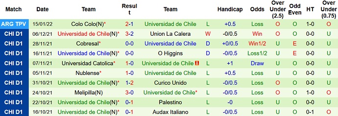 Nhận định, soi kèo Boca Juniors vs Universidad de Chile, 7h00 ngày 22/1 - Ảnh 4