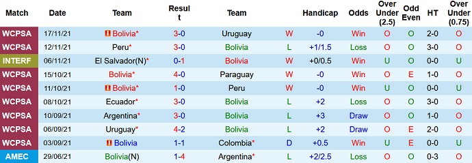 Nhận định, soi kèo Bolivia vs Trinidad & Tobago, 4h00 ngày 22/1 - Ảnh 1