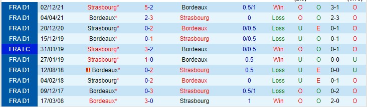 Nhận định, soi kèo Bordeaux vs Strasbourg, 21h ngày 23/1 - Ảnh 3