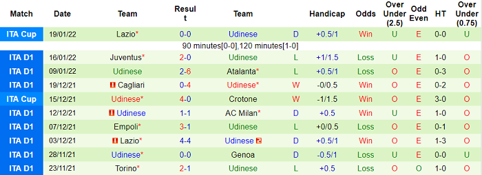Nhận định, soi kèo Genoa vs Udinese, 21h ngày 22/1 - Ảnh 2